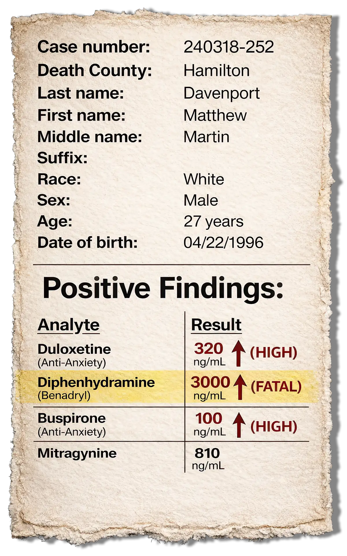 autopsy matthew 1200 x 1920